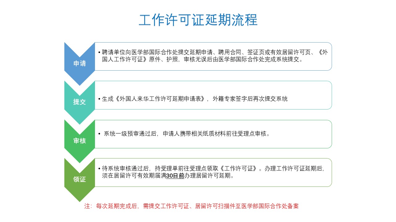 工作許可證延期流程.jpg
