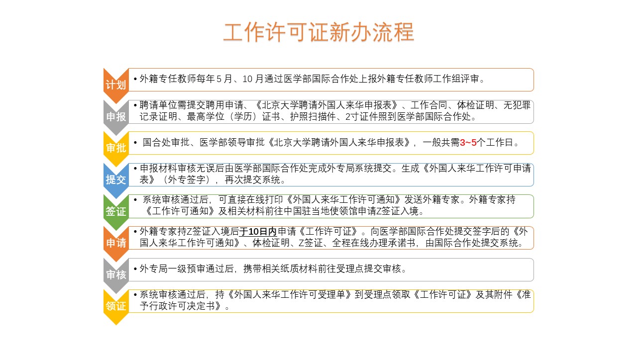 工作許可證新辦流程.jpg
