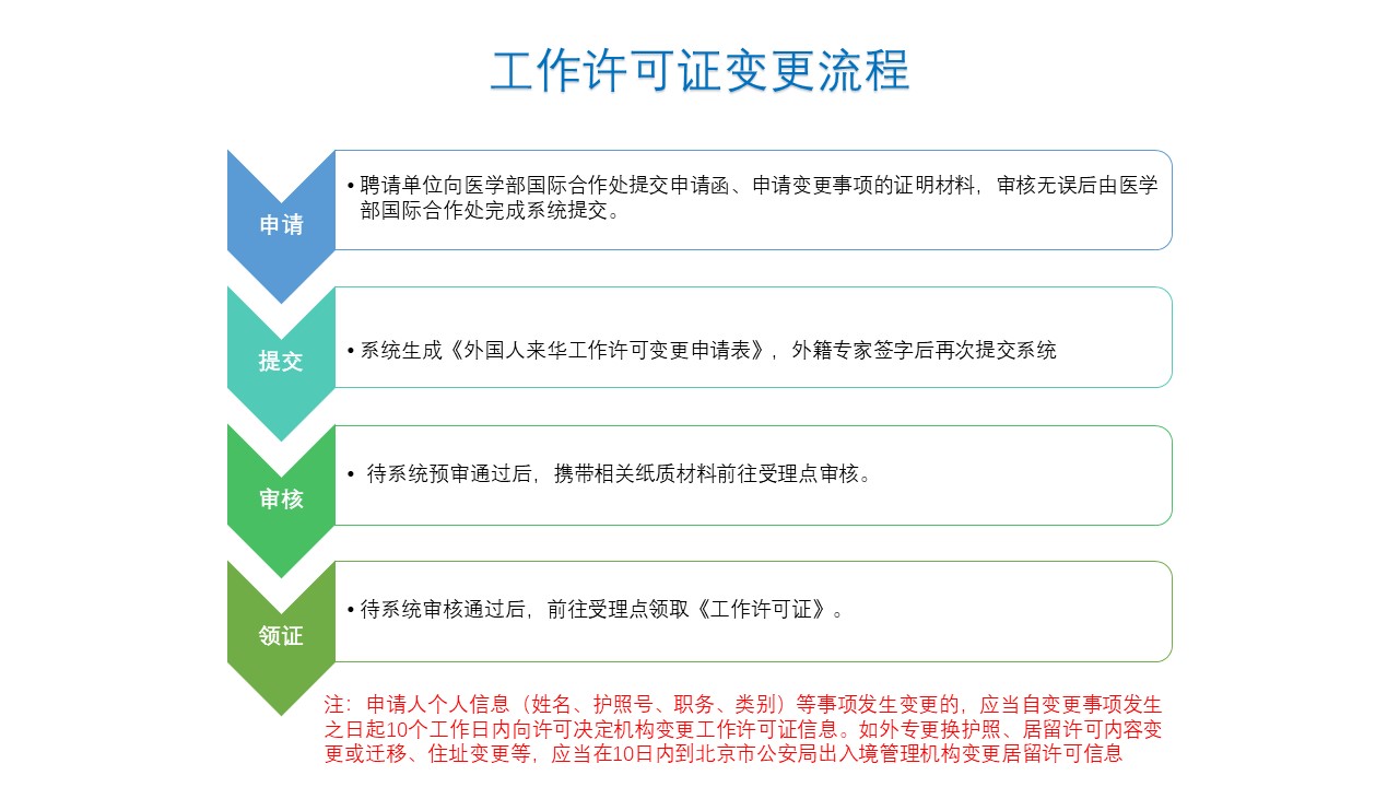 工作許可證變更流程.jpg
