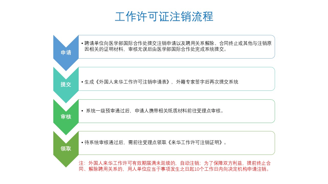 工作許可證註銷流程.jpg