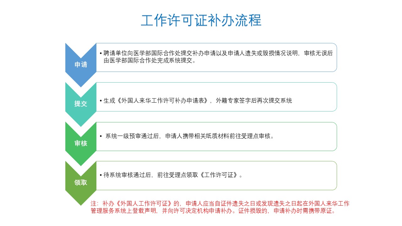 工作許可證補辦流程.jpg